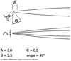 Preview: The image displays technical drawings with lines and dimensions. At the top, letters A, B, and an angle a are depicted. Below are the dimensions: A=3.0mm, B=2.5mm, C=0.5mm, Angle=40°.