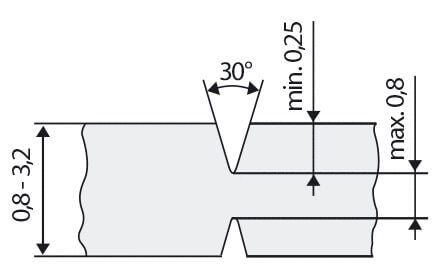 Das Bild zeigt eine technische Zeichnung eines Elementes. Es hat eine V-Form mit einer 30°-Neigung. Es sind Maße für Dicke (0,8?3,2) und zwei Mindest- und Höchstwerte angegeben.