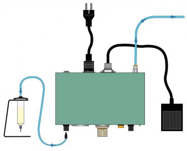 Das Bild zeigt ein elektrisches Gerät in der Mitte, mit Kabeln und Schlauchanschlüssen. Oben führt ein Netzstecker in das Gerät, links ist eine Spritze mit Flüssigkeit verbunden.