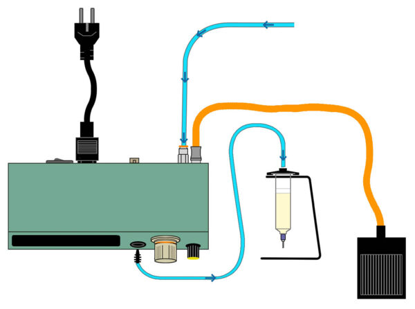 Das Bild zeigt eine schematische Darstellung eines Geräts mit einem Netzstecker, Schläuchen und einer Spritze, die zu einer Pumpe führt. Verschiedene Rohre verbinden die Komponenten.