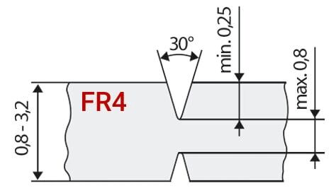 The image displays a technical diagram with a typical section for FR4 material. Dimensions and angles are specified: height 0.8 to 3.2, angle 30°, width 0.25 to 0.8.