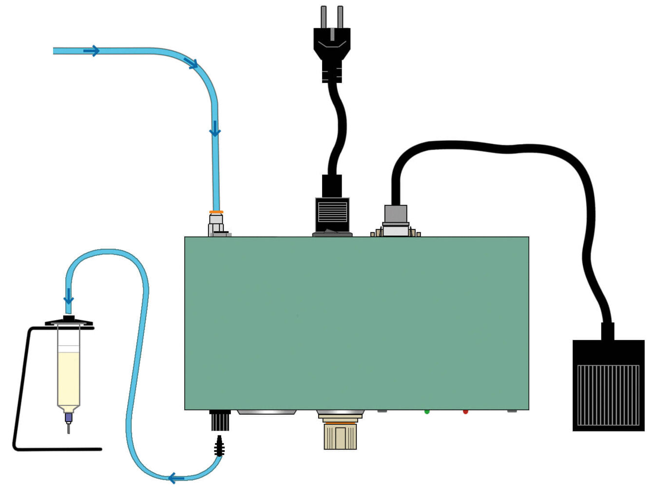 Das Bild zeigt ein Gerät mit einem rechteckigen Gehäuse. Oben sind verschiedene Kabel, darunter ein Stromstecker. An der Seite befindet sich ein Schlauch und eine Spritze. Auf der Vorderseite sind Knöpfe und Lichter.